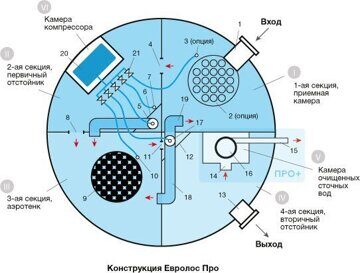 eurolos-pro-schema-01